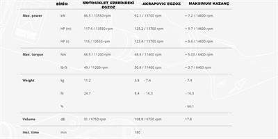 AKRAPOVIC S-K6R11-RC/1 KAWASAKI NINJA ZX-6R (23-24) RACING LINE (CARBON) EGZOZ