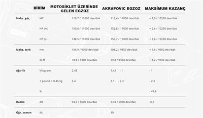 AKRAPOVIC S-S10SO17-HAPT SUZUKI GSX-S1000/1000GT/950 (21-24) SLIP-ON LINE(TITANIUM)EGZOZ