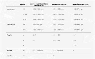 AKRAPOVIC S-S13SO4-HRAATBL SUZUKI GSX-1300R HAYABUSA (21-26) SLIP-ON LINE (TITANIUM) EGZOZ