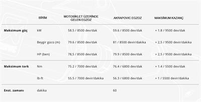 AKRAPOVIC S-S8R1-HHAKESS SUZUKI GSX-8S / 8R (22-25) RACING LINE (SS) EGZOZ
