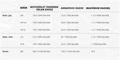 AKRAPOVIC S-VE3SO11-ZDFSS VESPA GTS SUPER 300 / SEI GIORNI / TECH (21-24) SLIP-ON LINE (SS) EGZOZ