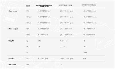AKRAPOVIC S-Y3SO6-IVOSS YAMAHA R25 (22-24) - MT-25 (22-24) SLIP-ON LINE (SS) EGZOZ