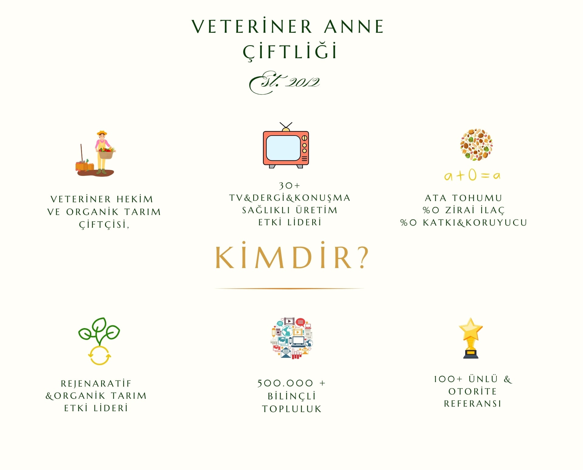 Katkısız, Koruyucusuz ve Pestisitsiz Gıda Ürünleri
