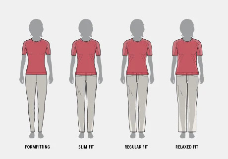 Regular Fit Kimler İçin Uygundur