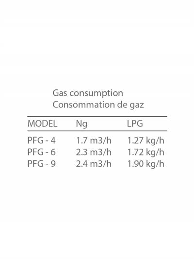 Gmg Pizza Fırınları  PFG 9 – Gaz Gazlı Serisi