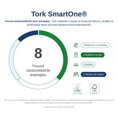 Tork SmartOne Mini Tuvalet Kâğıdı