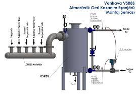 Atmosferik Degazör Ne İşe Yarar Nerelerde Kullanılır