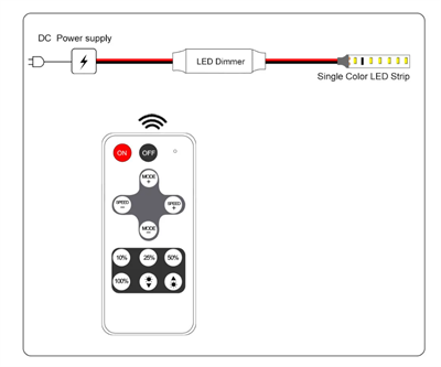 10A Mini RF LED Dimmer  