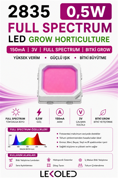 2835 0,5W 3V 150mA Bitki GROW Horticulture LED