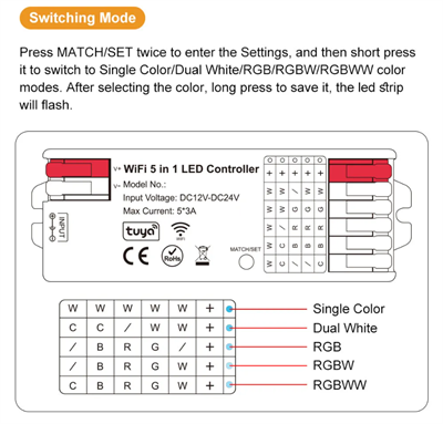 WIFI 5 IN 1 LED CONTROLLER 12/24V 5x3A