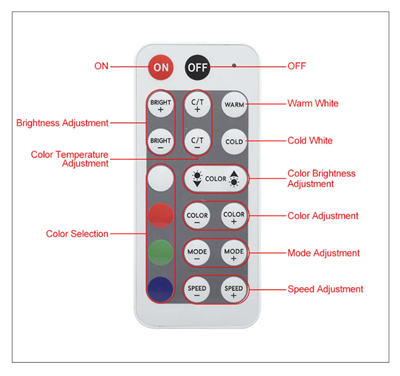 WIFI RF RGB+TUNABLE LED KONTROL ÜNİTESİ 12/24V 12A 