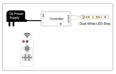 WIFI RF TUNABLE LED KONTROL ÜNİTESİ 12/24V 12A
