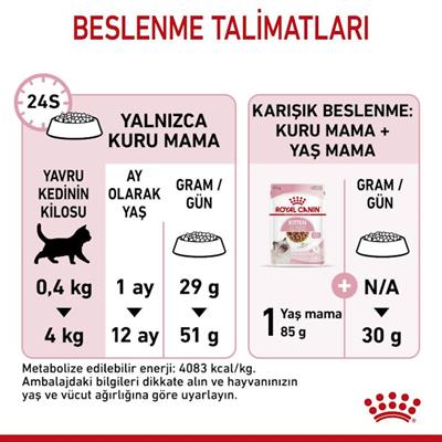Royal Canin Kitten 2 Kg