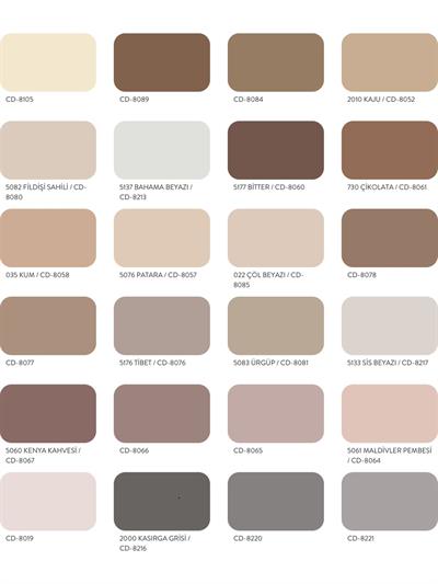 Polisan Perla Silikonlu Dış Cephe Boyası 2,5 lt