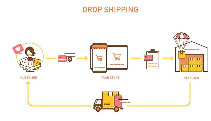 Dropshipping, XML Bayilik, Stoksuz E Ticaret