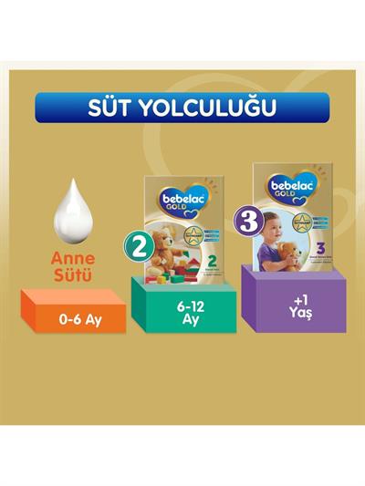 Bebelac Gold 1 Bebek Sütü 1600 gr (800 gr + 800 Gr) 0-6 Ay
