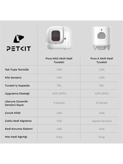 Petkit Pura Max Akıllı Kedi Tuvaleti - Beyaz