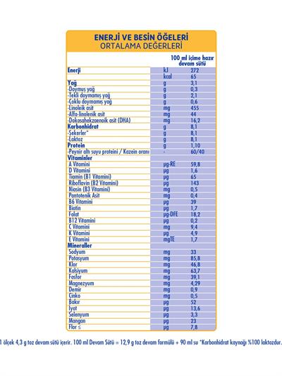Sma Optipro Probiyotikli 3 1 kg (500 gr x 2 Paket) 1-3 Yaş Devam Sütü