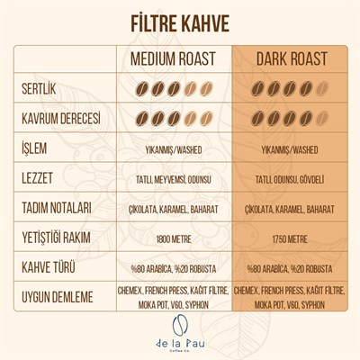 De La Pau Dark Roast Blend Filtre Kahve %80 Arabica Öğütülmüş 250 gr