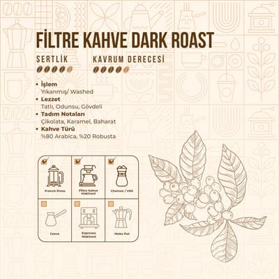 De La Pau Dark Roast Blend Filter Coffee 80% Arabica Ground 1 kg