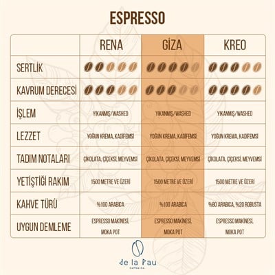 De La Pau Espresso Giza %100 Arabica Blend Öğütülmüş Kahve 250 gr