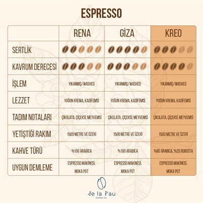 De La Pau Espresso Kreo %80 Arabica Blend Öğütülmüş Kahve 1 Kg