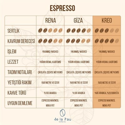 De La Pau Espresso Kreo %80 Arabica Blend Çekirdek Kahve 1 Kg