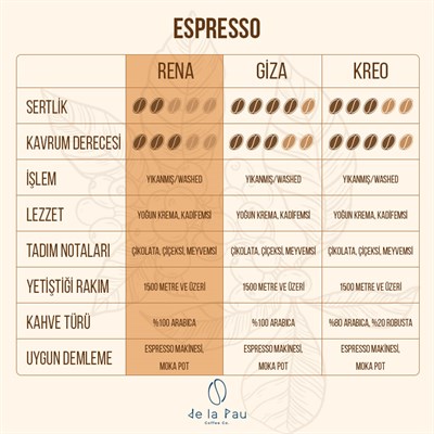 De La Pau Espresso Rena %100 Arabica Single Origin Öğütülmüş Kahve1 Kg