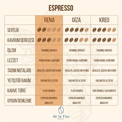De La Pau Espresso Rena %100 Arabica Single Origin Çekirdek Kahve 1 Kg