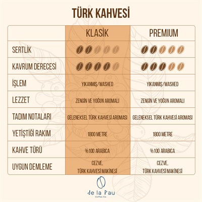 De La Pau Klasik Türk Kahvesi 250 gr