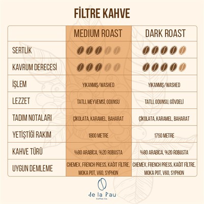 De La Pau Medium Roast Blend Filtre Kahve %80 Arabica Çekirdek 250 Gr