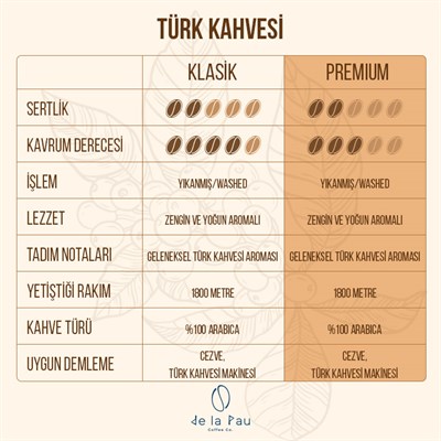 De La Pau Metal Kutu Premium Türk Kahvesi 250 gr