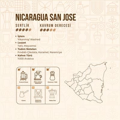 De La Pau Nicaragua San Jose Öğütülmüş Yöresel Kahve 250 Gr
