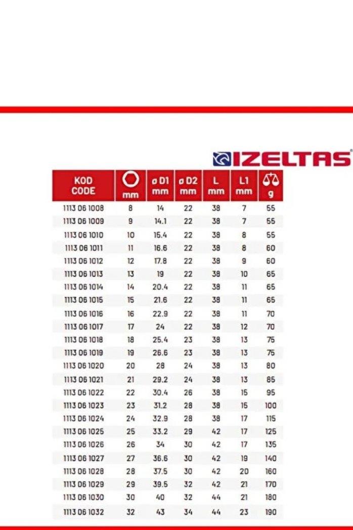 İzeltaş Lokma Anahtar 6 Köşe 21 Mm/1/2'' 1130610021