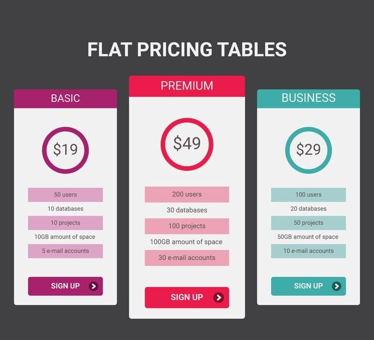 Ürün Özellikleri ve Fiyatlandırma: