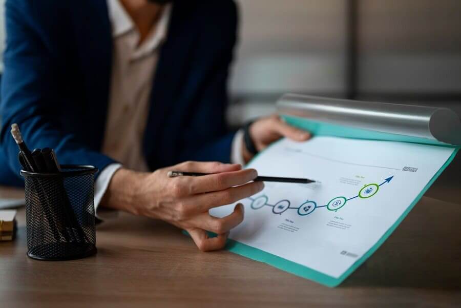 E-Ticarette Envanter Yönetimi