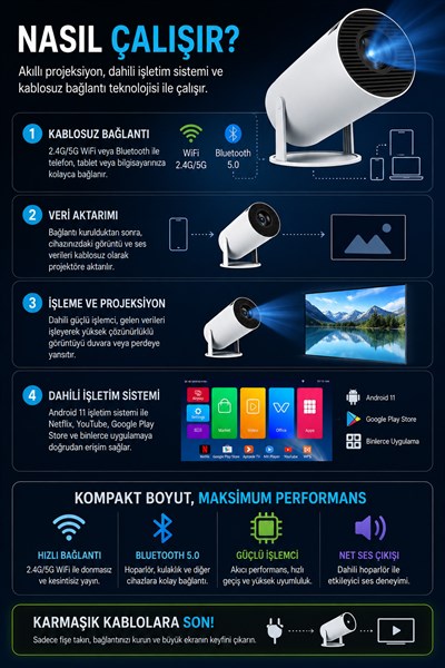 Taşınabilir Sinema Projektörü Ev Sineması Bluetooth Android 11 Akıllı Projeksiyon Wifi Beyaz (HY300 Pro )