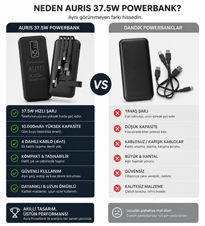 KP-17 10.000mAh Dijital Göstergeli Tüm Telefonlarla Uyumlu Powerbank