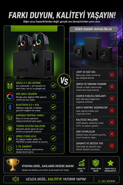 RGB Işıklı 2si 1 Arada Bluetooth Bilgisayar Hoparlörü – D37 Siyah Subwoofer Speaker, Güçlü Bass & Stereo Ses