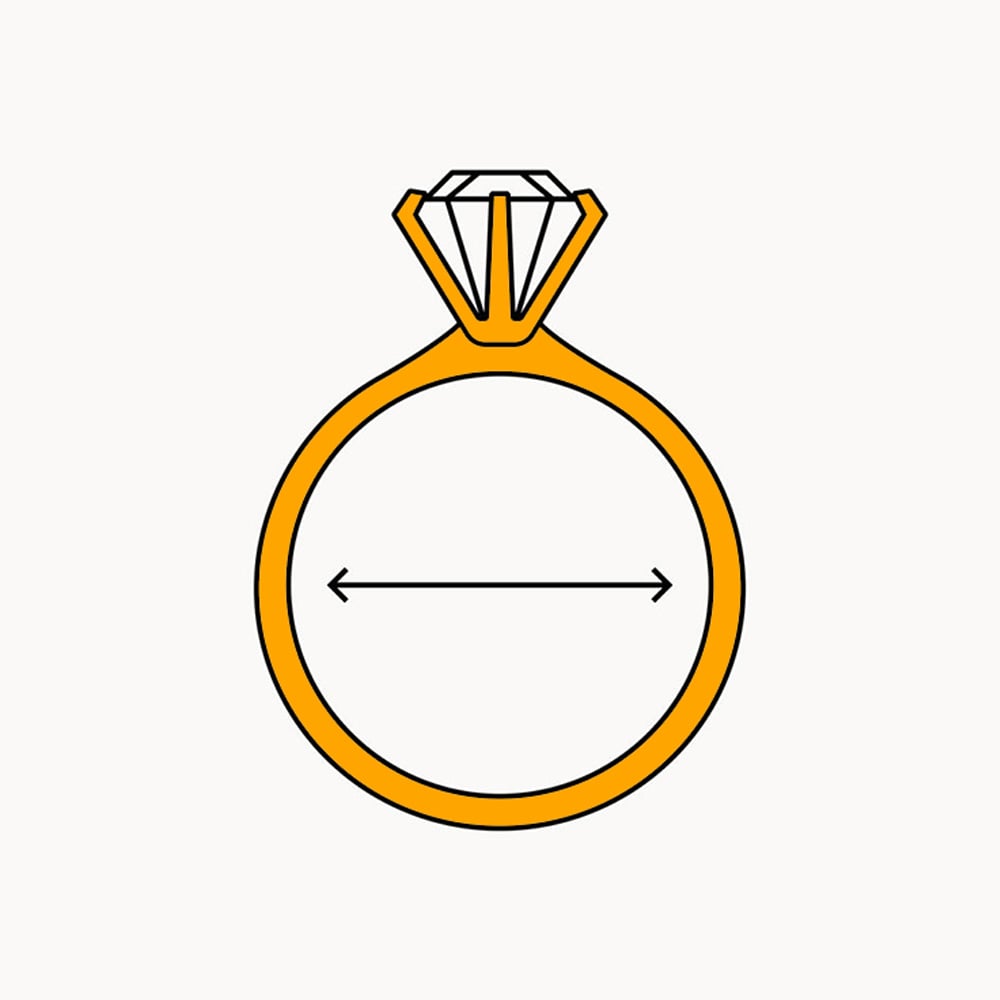 Yüzük iç çap ölçümü