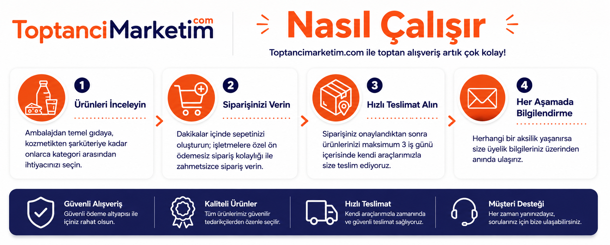Nasıl çalışır?