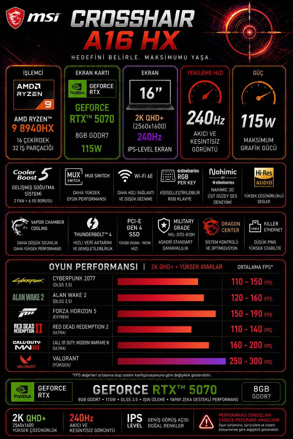 Msı Crosshair A16 Hx Ryzen 9 8940HX 64GB RAM 256GB SSD RTX5070