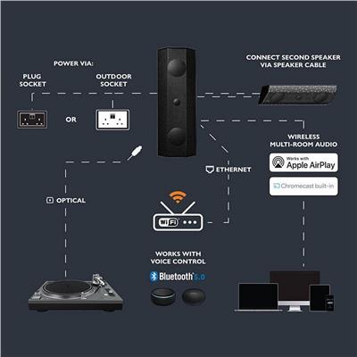 Lithe Audio  IO1 Wi-Fi Multi-Room Indoor/Outdoor  Hoparlörler