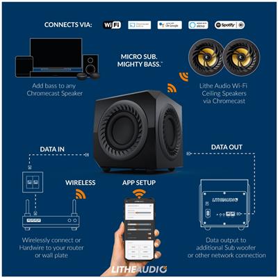 Lithe Audio Wi-Fi Wireless Micro Subwoofer Adet