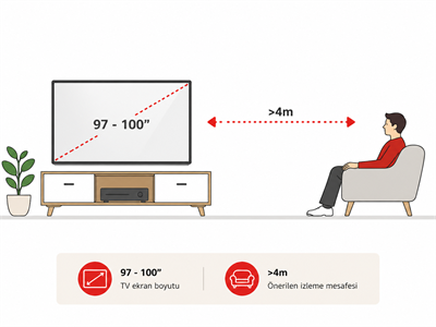Samsung 98QN90F 4K Ultra HD 98
