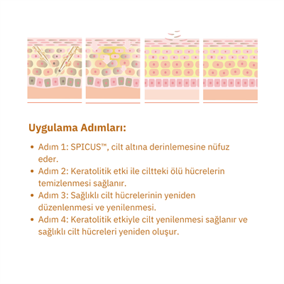 EXOMERE Aroma Healing Onarıcı Mist 150 ML