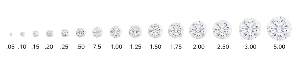Karat ağırlık karşılaştırması