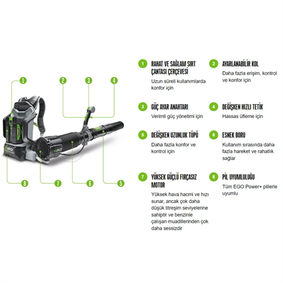 Ego Power LB6002E Kit Akülü Üfleme Makinesi (5 Ah Batarya + Hızlı Şarj Dahil)