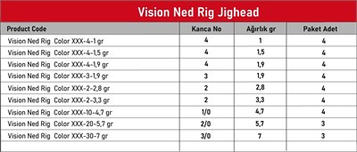 Hanfish Vision Ned Rig Orange UV Jighead