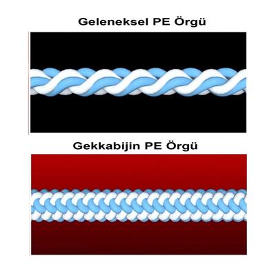 Gekkabijin Dura Braid 150m LRF İp Misina